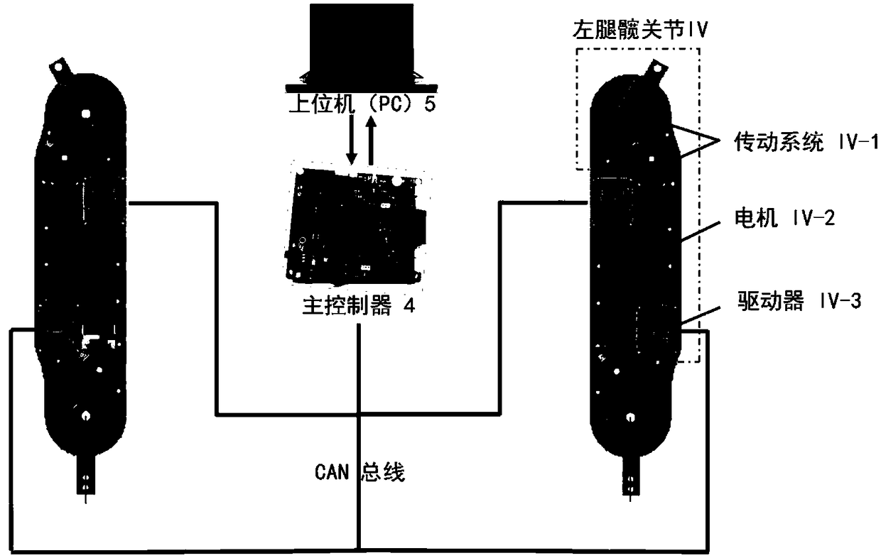 Reoccurring method for lower limb joint motion based on wearable walk-help exoskeleton