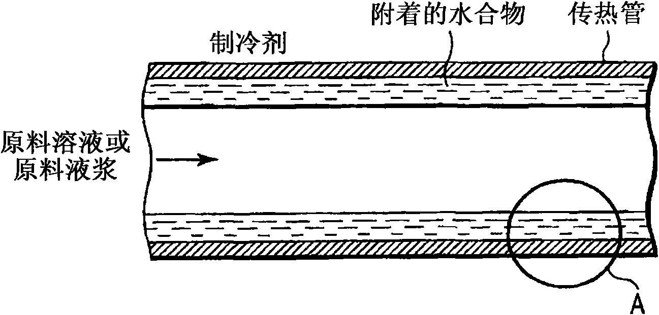 Process and apparatus for producing clathrate hydrate slurry and method of operating the production apparatus