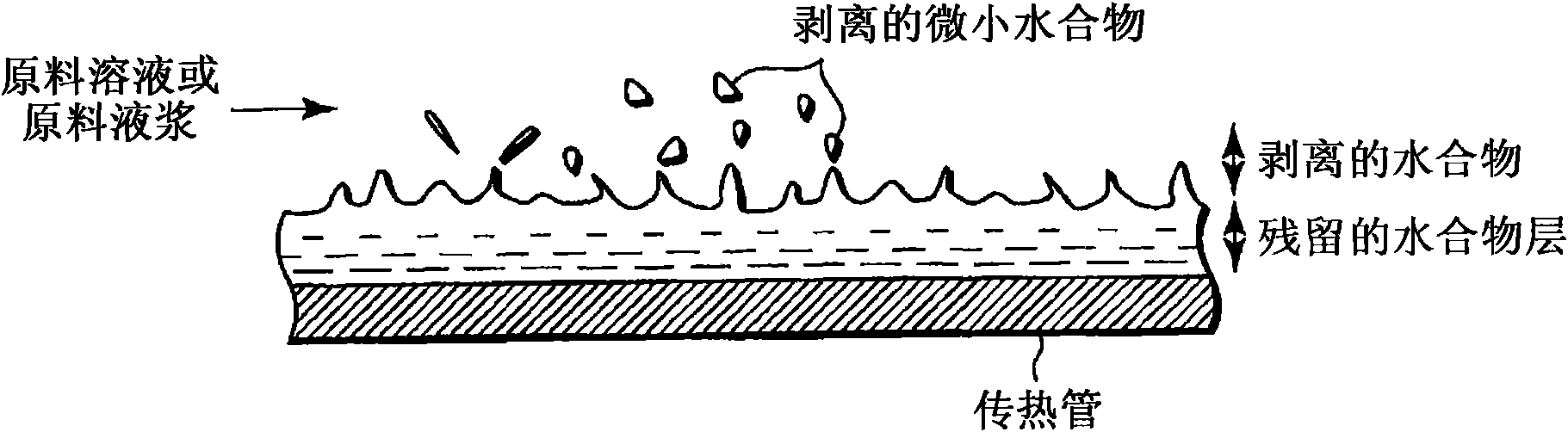 Process and apparatus for producing clathrate hydrate slurry and method of operating the production apparatus