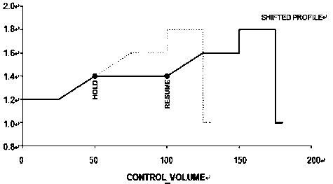 Fracturing pump assembly process control method and system based on fracturing technology