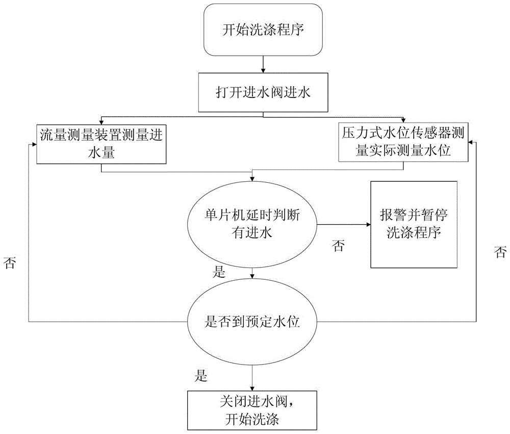 Method for judging water leakage of washing machine and washing machine thereof