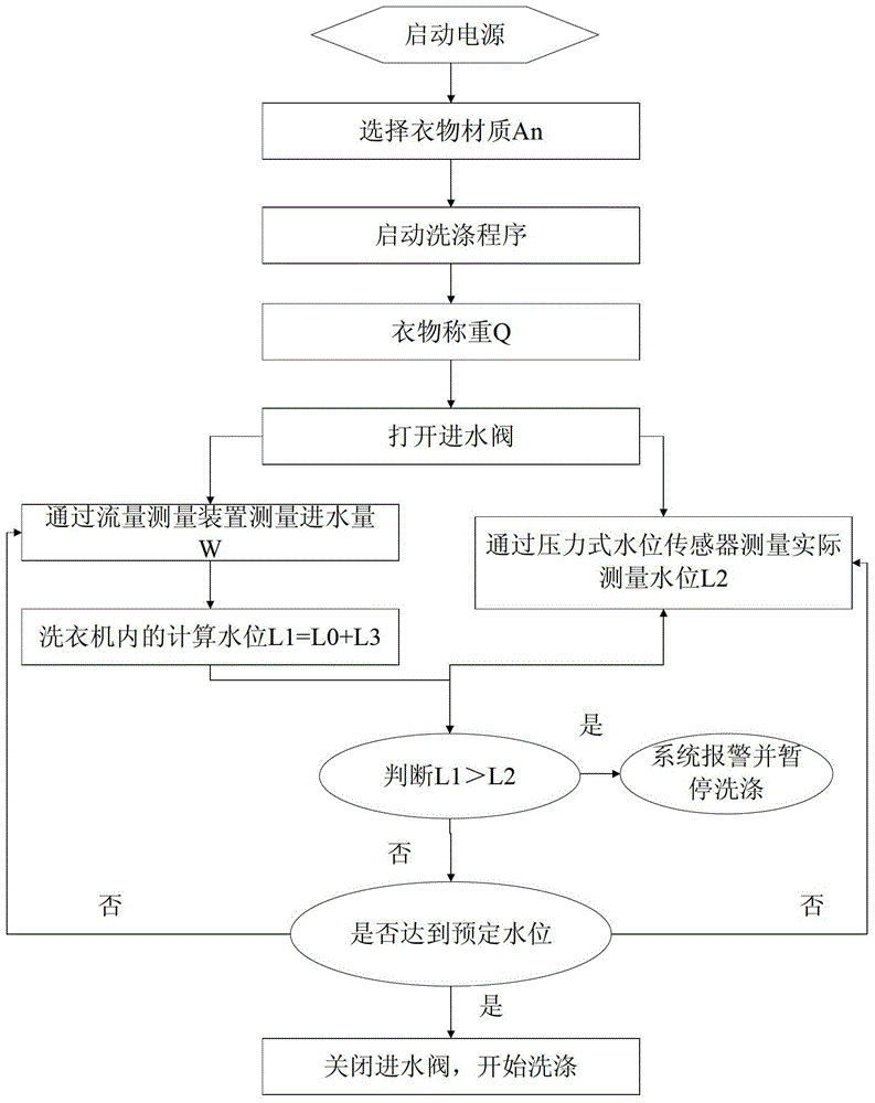 Method for judging water leakage of washing machine and washing machine thereof