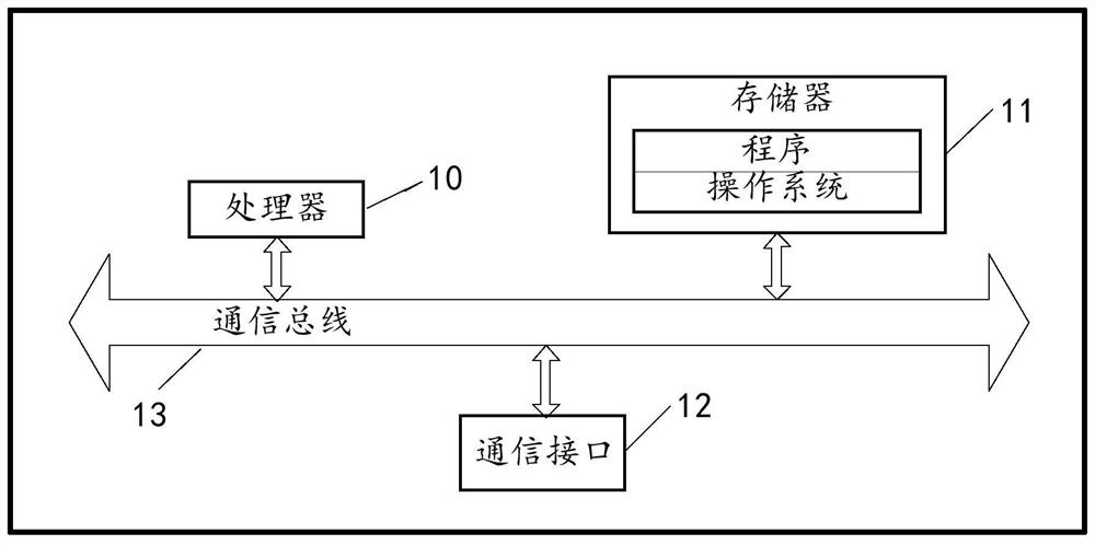 Code scanning method, device and equipment and storage medium