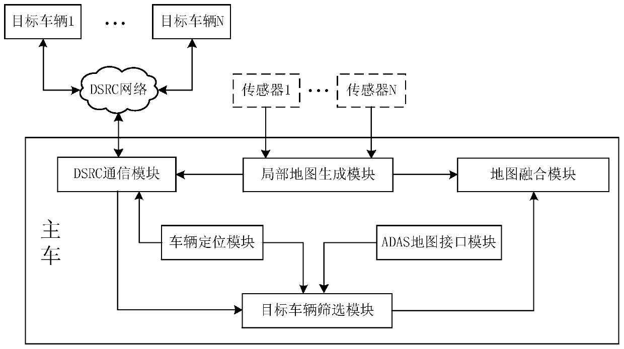 DSRC-based intelligent vehicle map fusion system and method