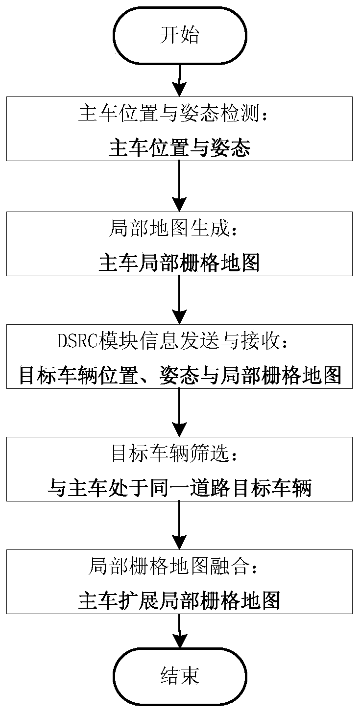 DSRC-based intelligent vehicle map fusion system and method