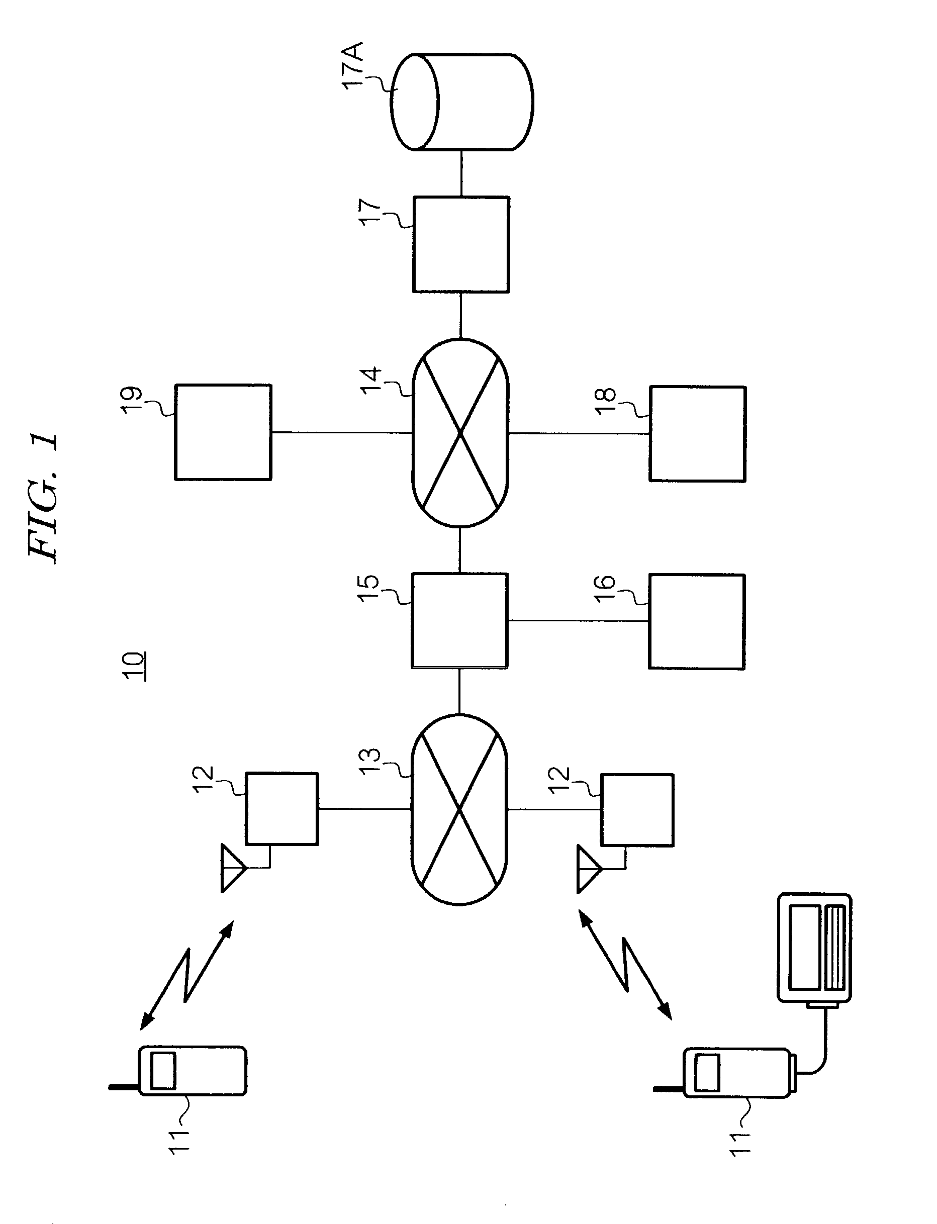 Method and system for distributing advertisements over network