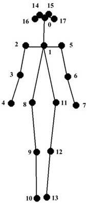 Rope skipping posture and number recognition method based on computer vision