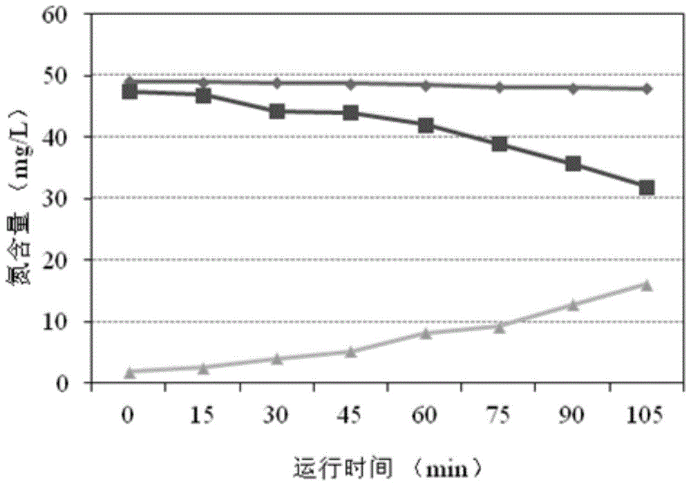 A method based on variable pressure gradient to achieve rapid reduction of pollutants in domestic sewage in a short time