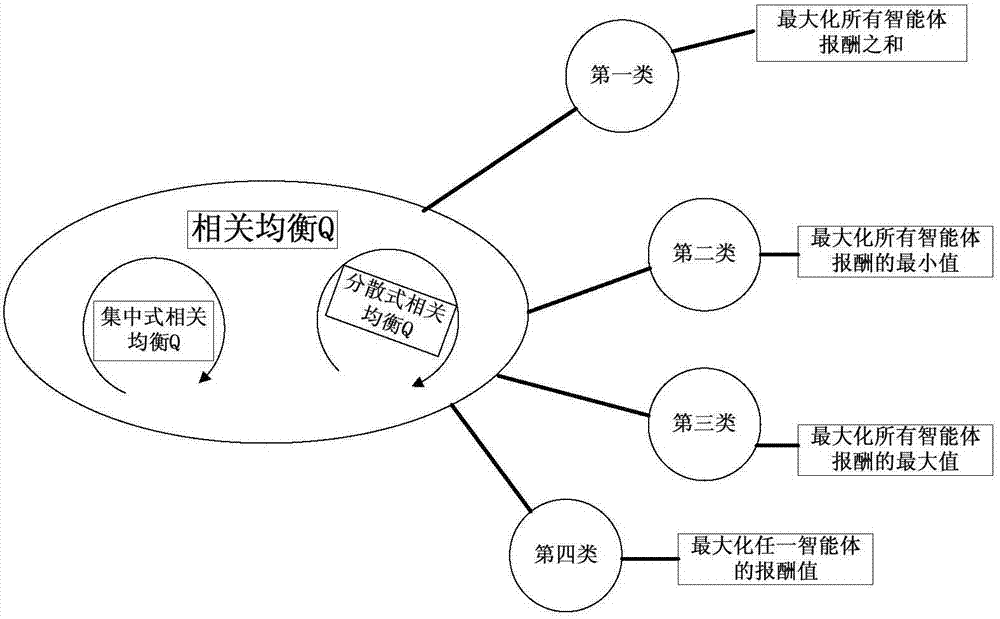 Intelligent electricity generation control method based on intelligent body equalization algorithm