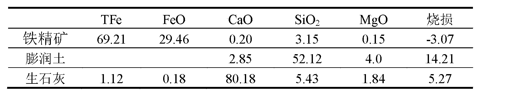 Producing method of fluxed composite pellet