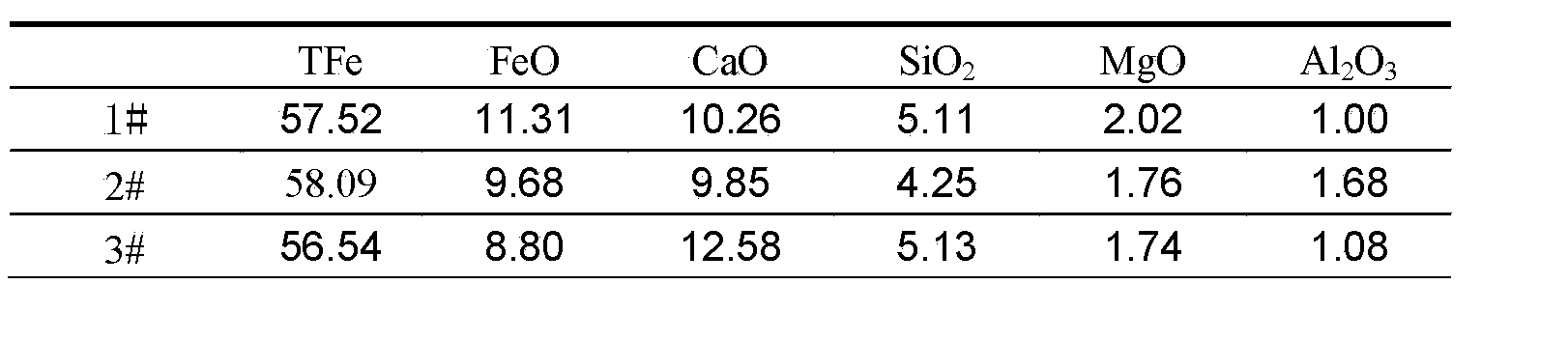 Producing method of fluxed composite pellet