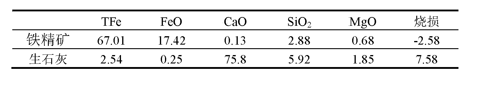 Producing method of fluxed composite pellet