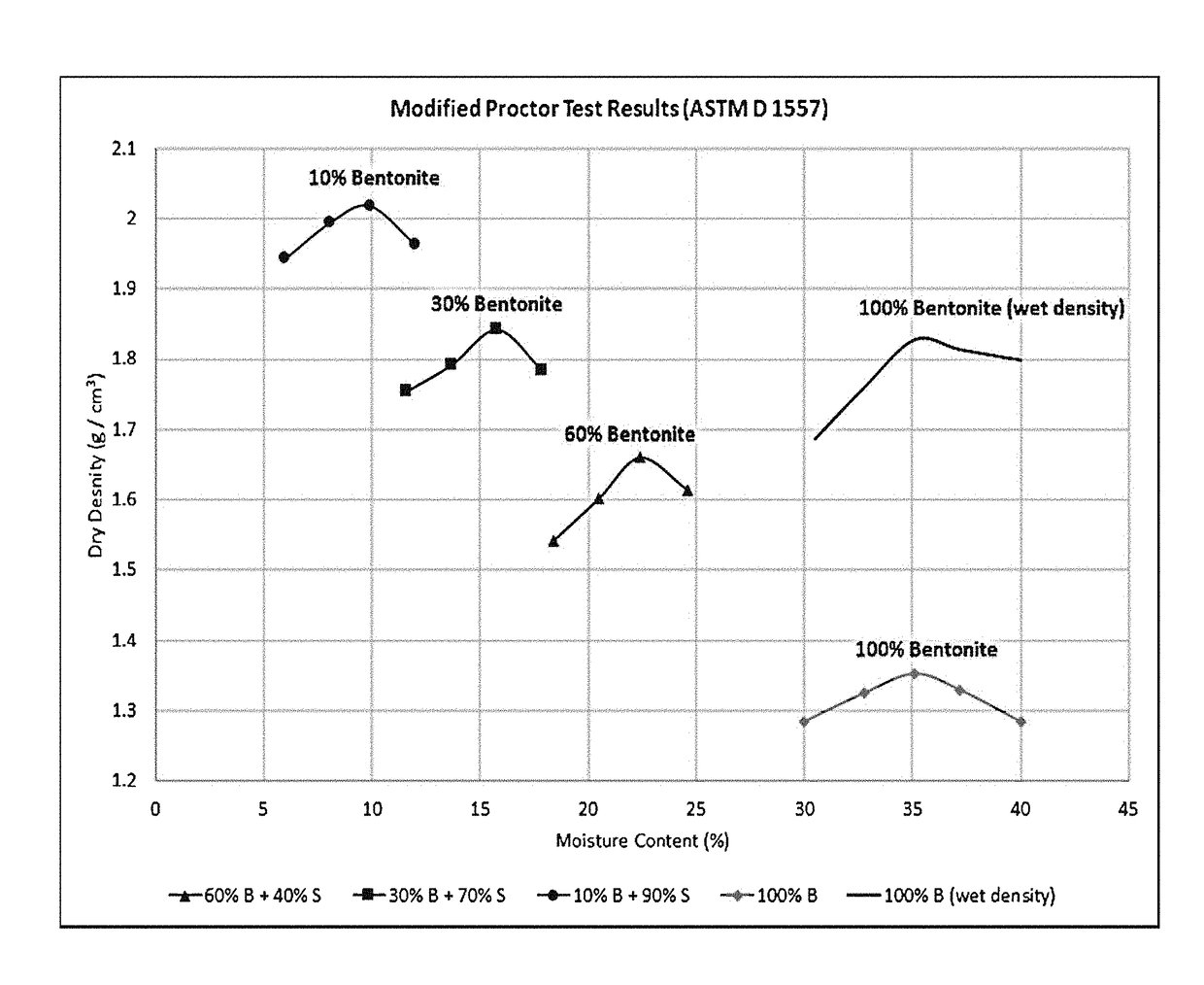 Method for reducing swell potential of expansive clayey soil with nano-level constitutive modeling