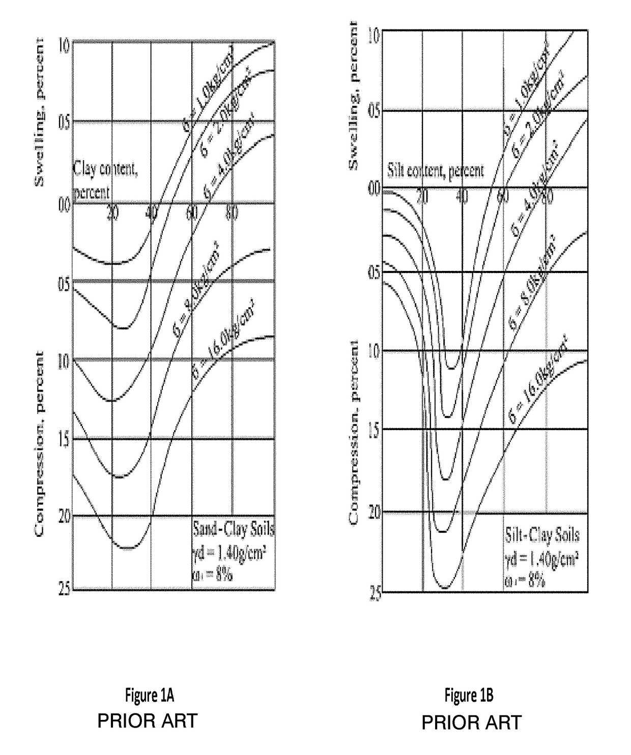 Method for reducing swell potential of expansive clayey soil with nano-level constitutive modeling