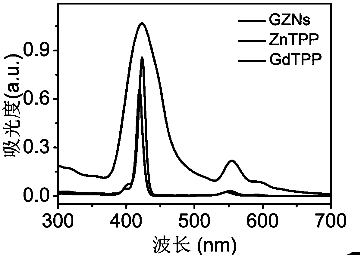 Porphyrin nanocomposite with tumor targeting function, preparation method and application thereof