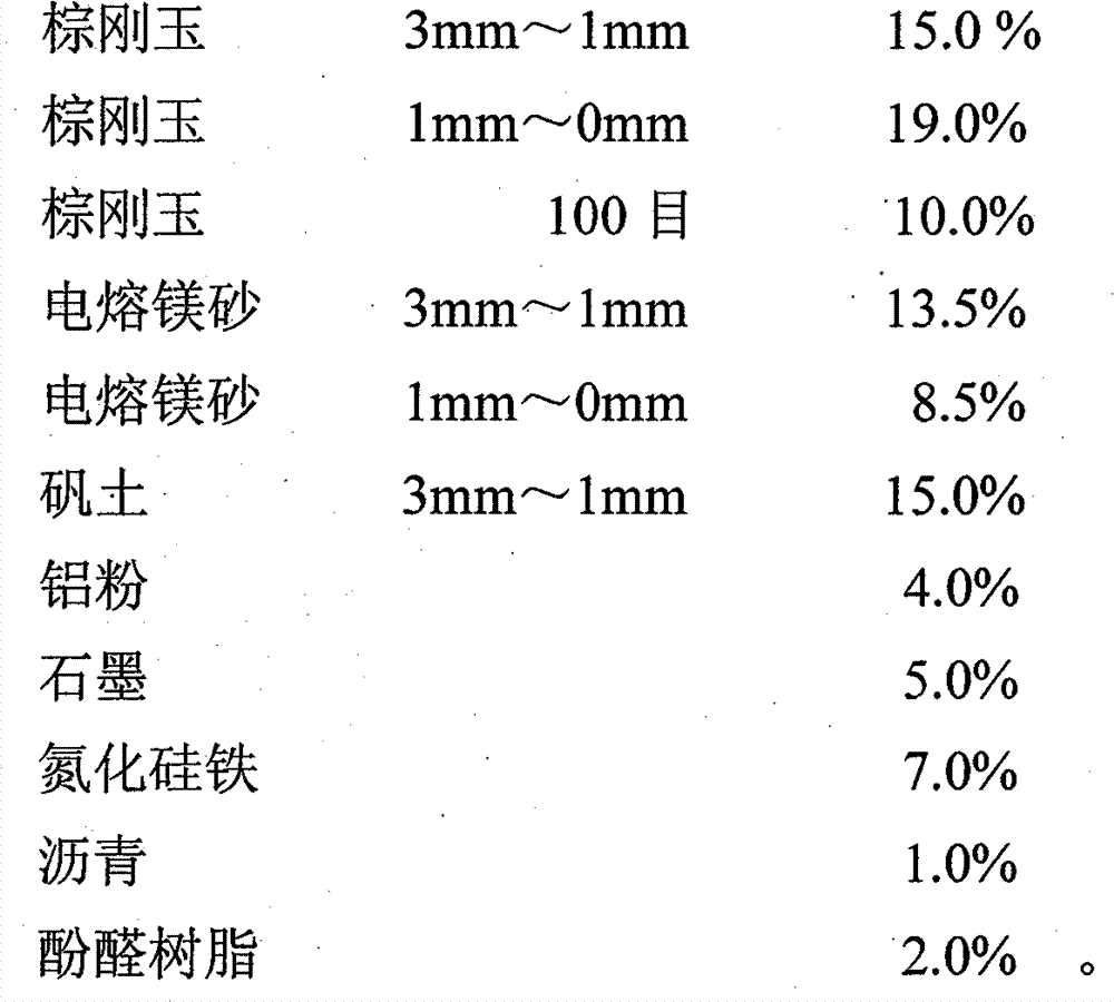 Antioxidation aluminium unburned carbon brick and preparation method thereof