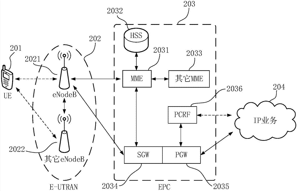 Picture storage method and equipment and computer storage medium