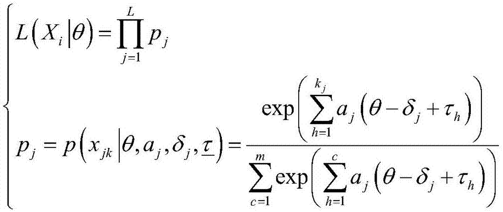 Psychological testing method which can self-adaptively set questions