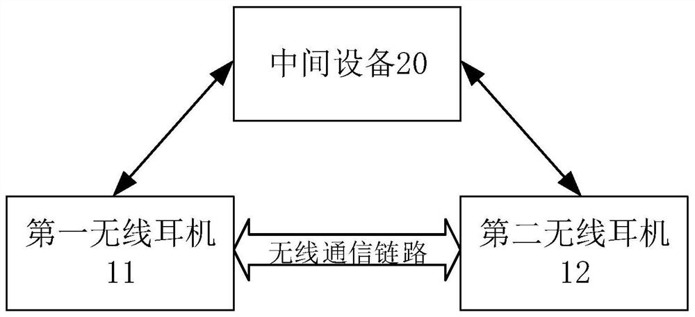 A wireless earphone pairing method and system