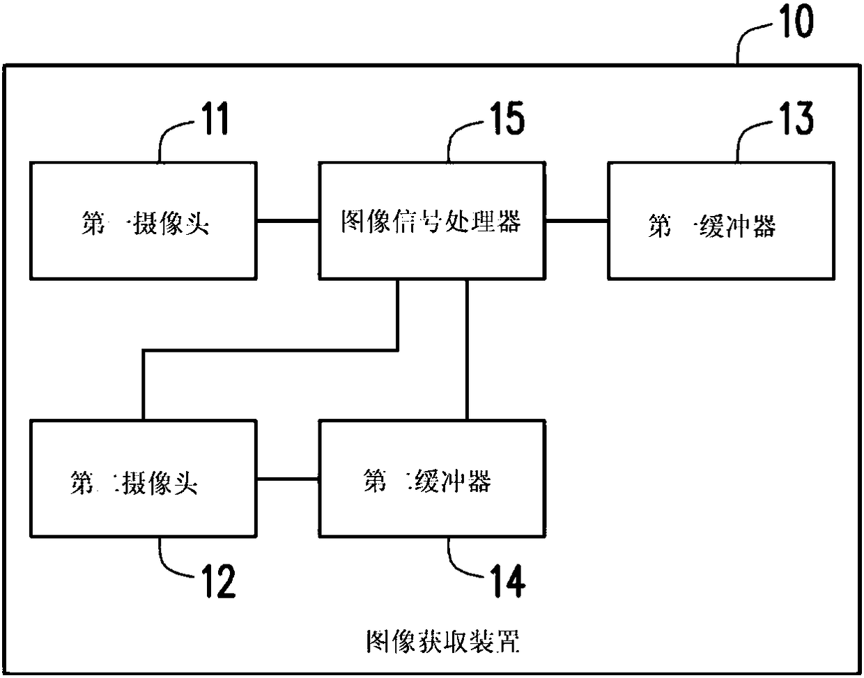 Dual-camera image obtaining device and camera method thereof