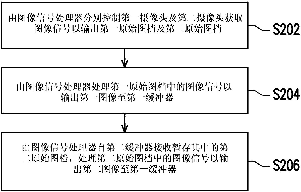 Dual-camera image obtaining device and camera method thereof