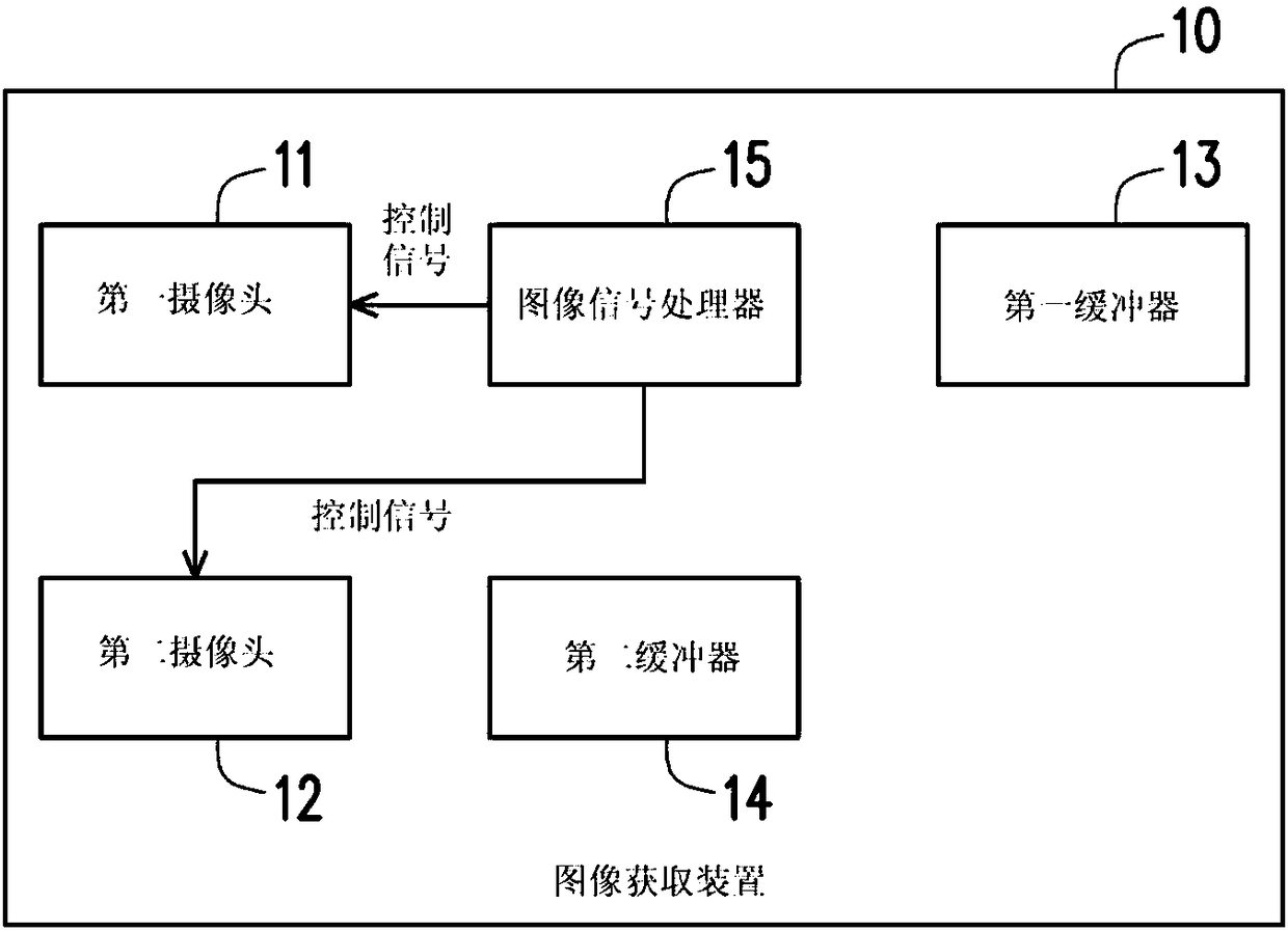 Dual-camera image obtaining device and camera method thereof