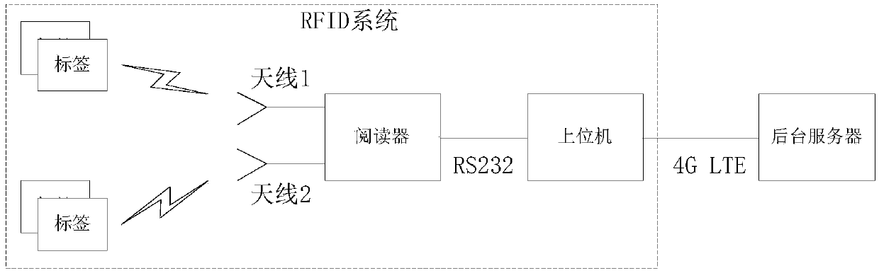 Method and device for checking tag, and container