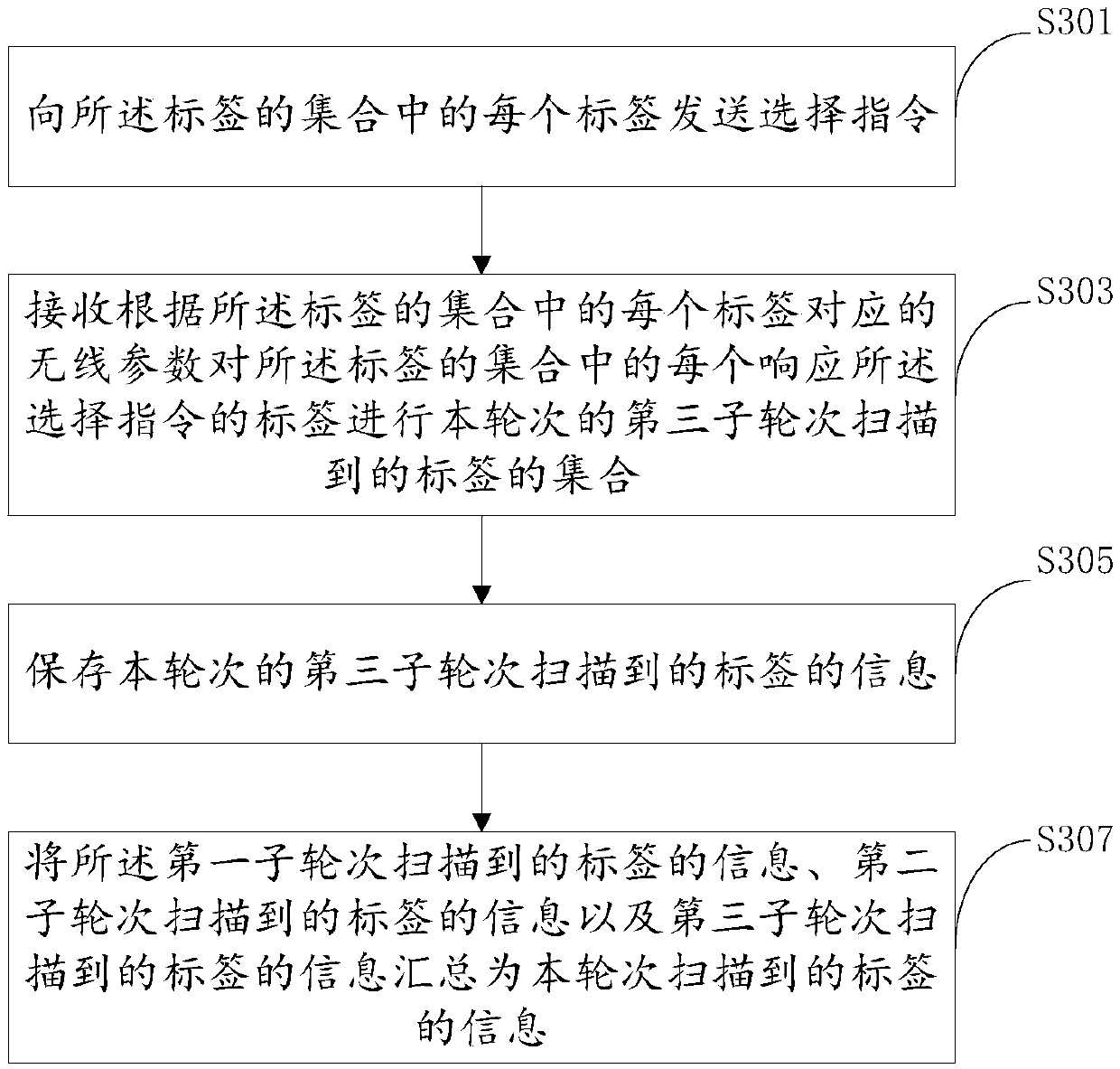 Method and device for checking tag, and container