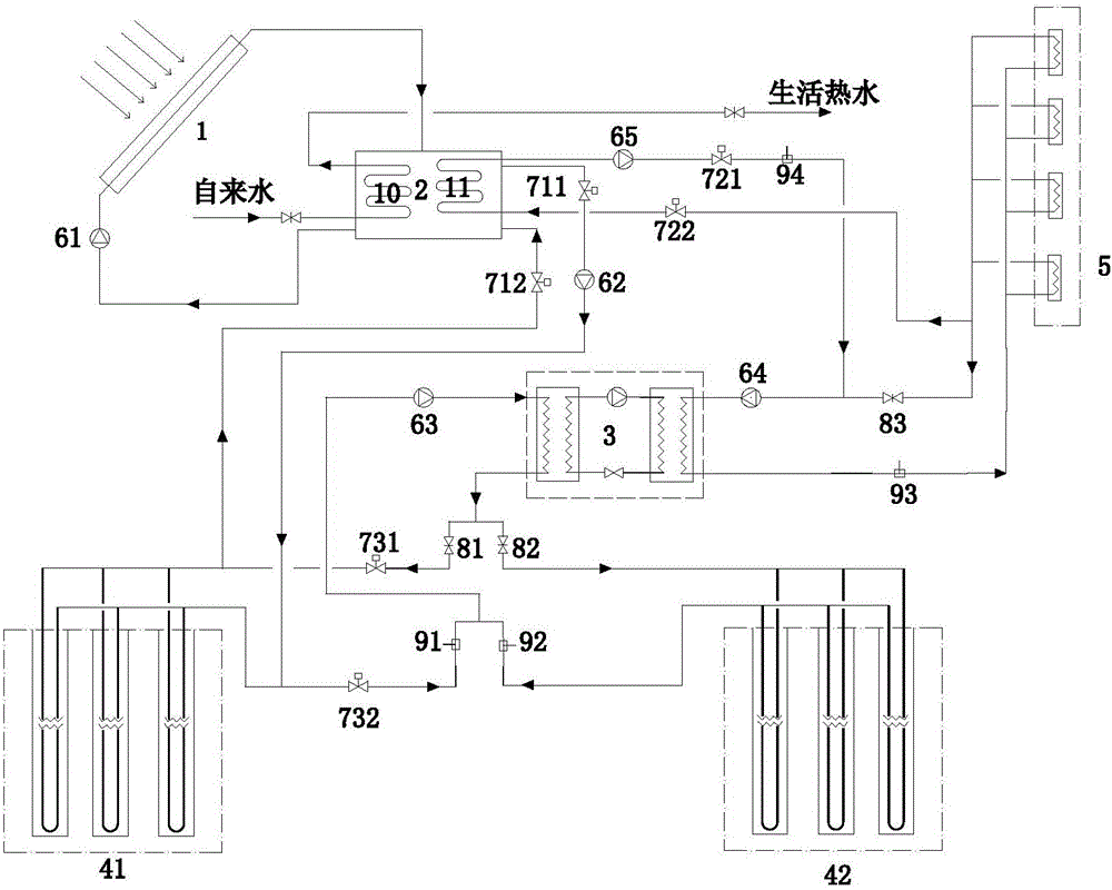 Solar energy-ground source heat pump coupling type energy supply system provided with two buried pipe groups