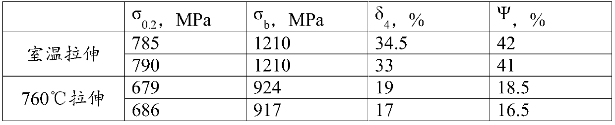 GH4780 alloy billet and forged piece and preparing method thereof