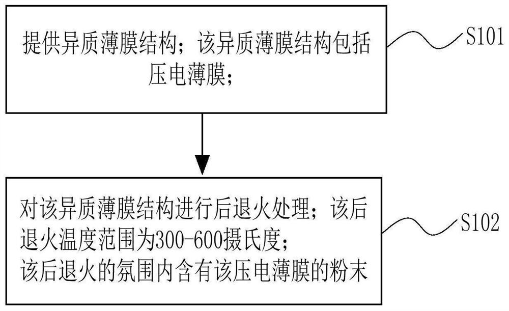 Preparation method of heterogeneous single crystal film for acoustic filter