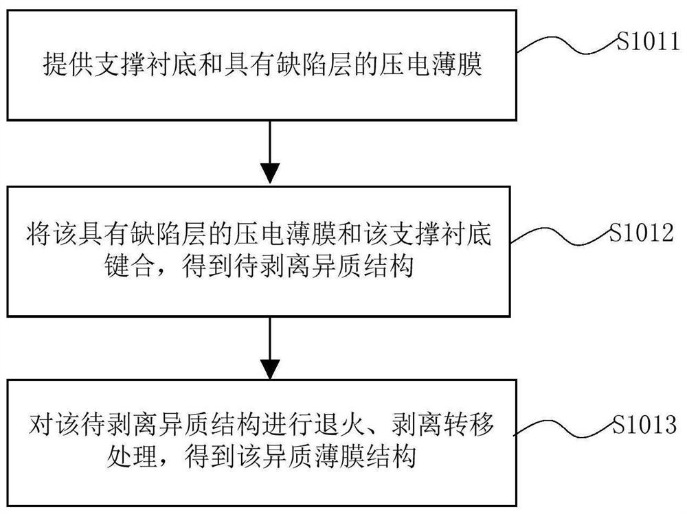 Preparation method of heterogeneous single crystal film for acoustic filter