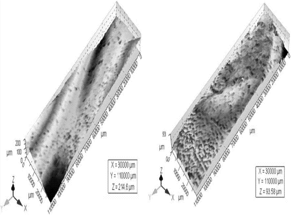 Evaluation method of acid fracturing effect of carbonate rock