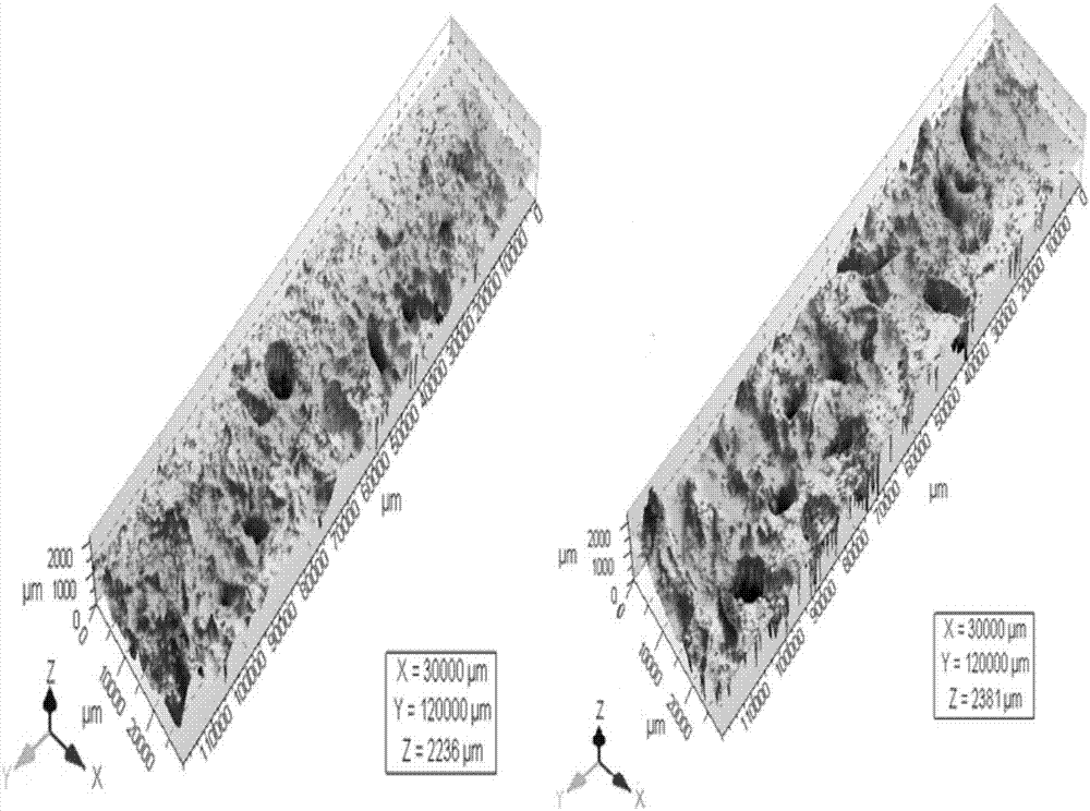 Evaluation method of acid fracturing effect of carbonate rock