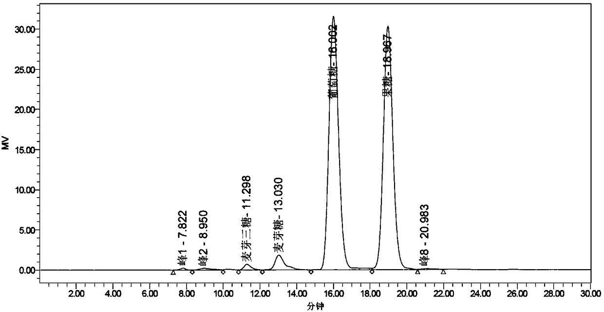 Method for delaying crystallization of high fructose syrup