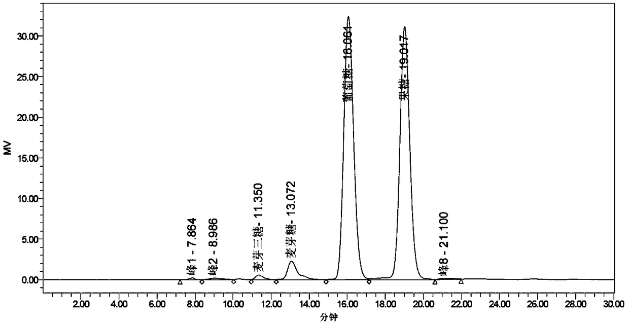 Method for delaying crystallization of high fructose syrup