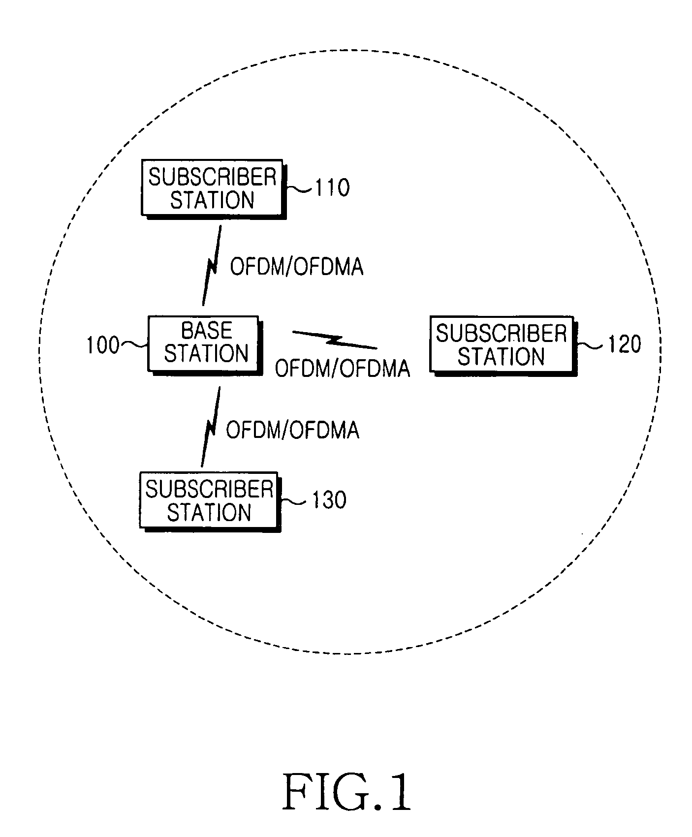 Ranging method in a mobile communication system using orthogonal frequency division multiple access