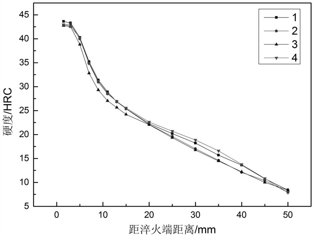 Low-narrow-hardenability belt 20CrMnTiH gear steel, bar and manufacturing method of low-narrow-hardenability belt 20CrMnTiH gear steel