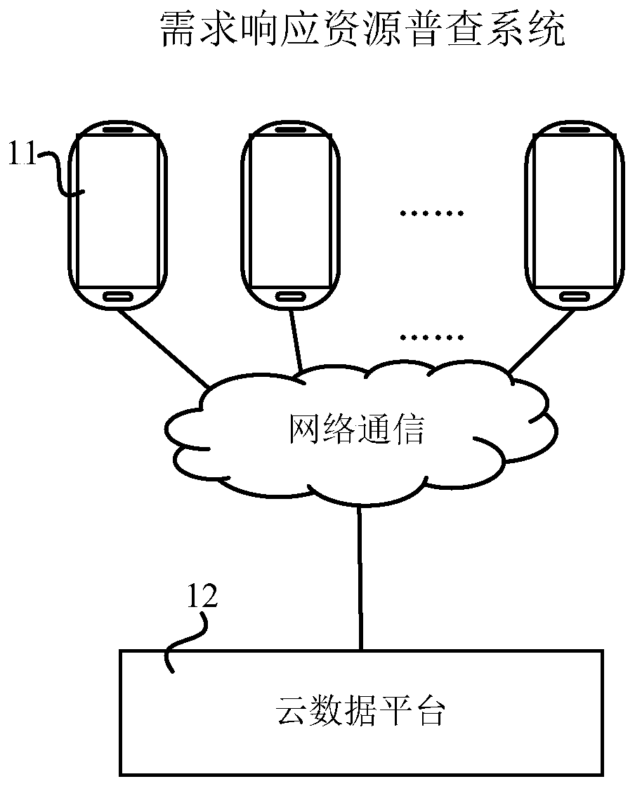 Cloud data platform for general survey of demand response resources, handheld client and method