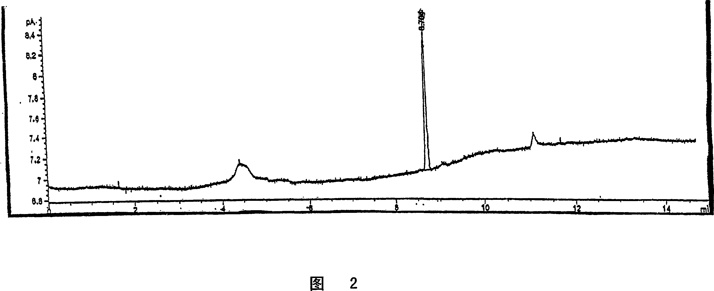 Methods for scavenging oxidizing nitrogen and oxygen species with fragrances having antioxidative properties