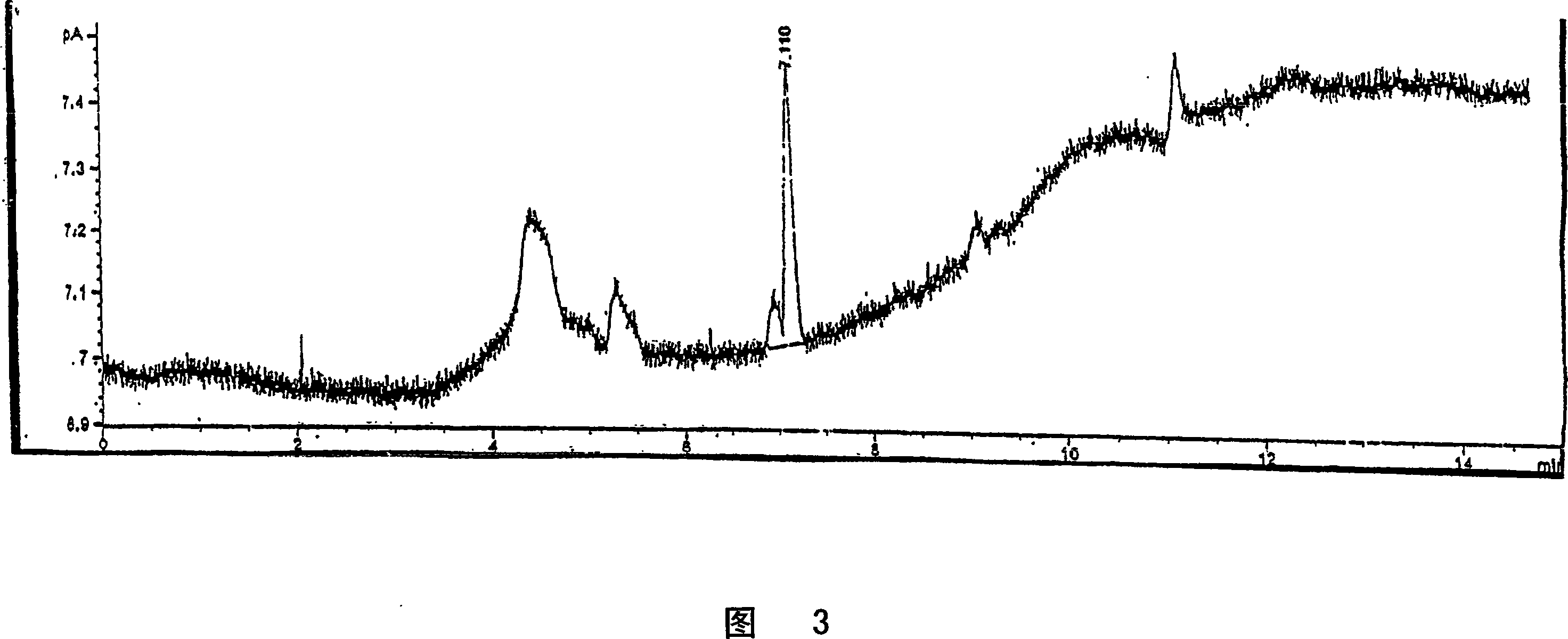 Methods for scavenging oxidizing nitrogen and oxygen species with fragrances having antioxidative properties