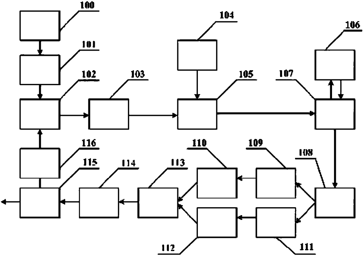 Microwave signal generation device and method of photoelectric oscillator based on liquid core optical fiber Brillouin scattering effect