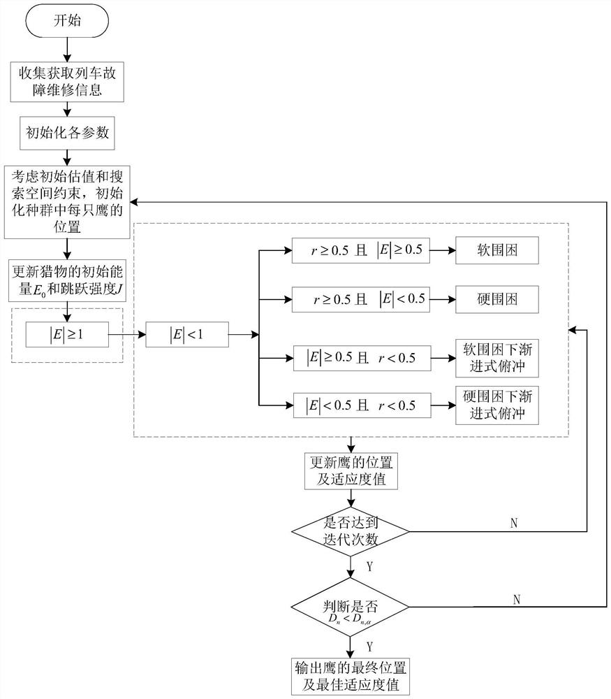 Reliability prediction optimization method for key components of urban rail train