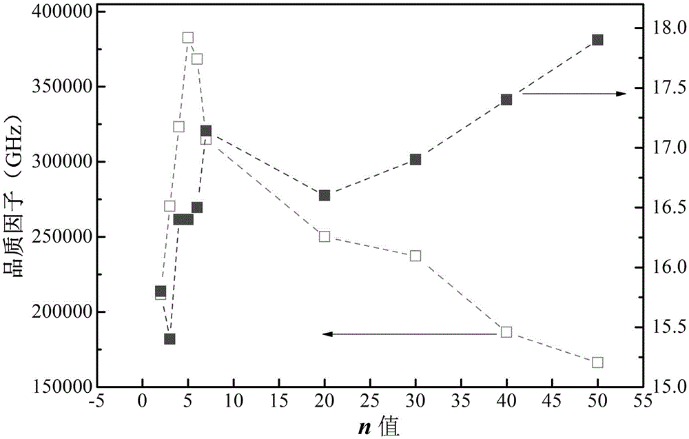 Ultralow loss limit type Mgn+1TinO3n+1 microwave ceramic and making method thereof