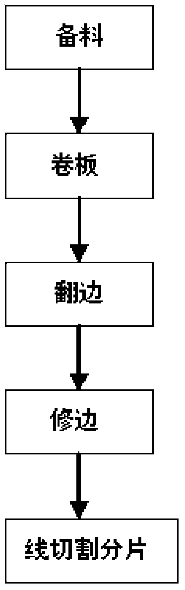 Railway vehicle in-built side-window sash rounded-corner forming process