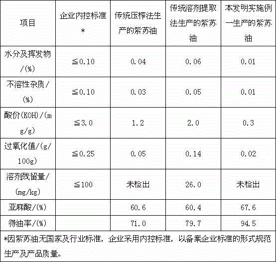 Method for comprehensively extracting and refining perilla oil