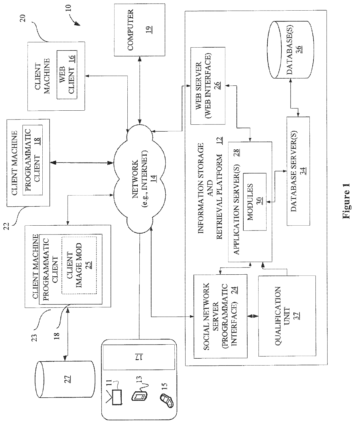 Method and apparatus for social network qualification systems