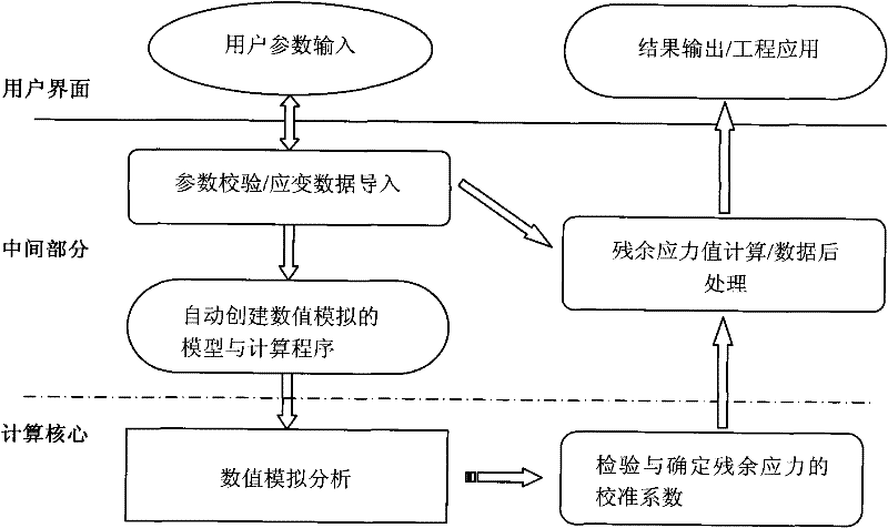 Method for detecting residual stress based on inverse problem