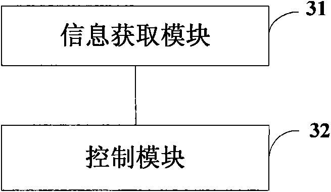 Method and device for saving energy of elevator