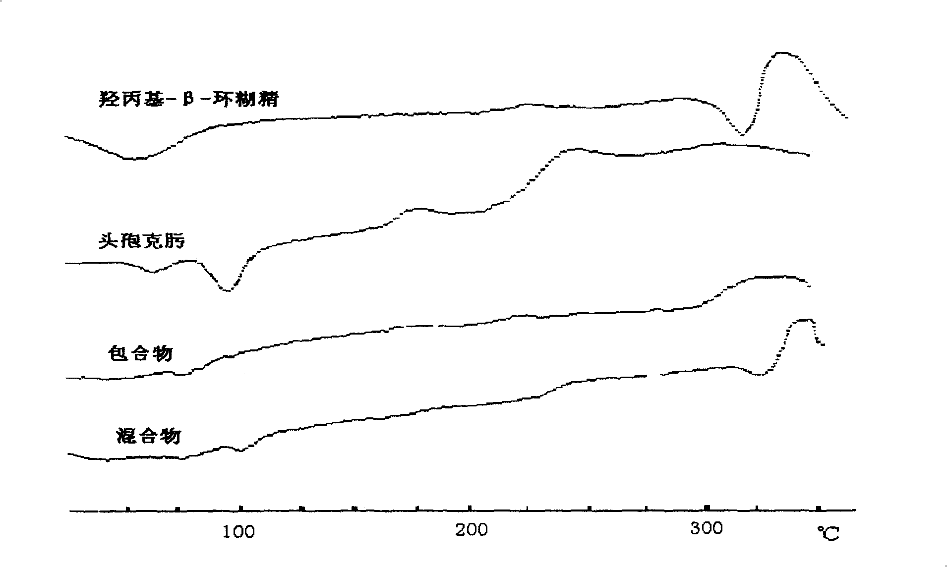 Medicinal composition containing cefixime cyclodextrin inclusion compound and preparation thereof